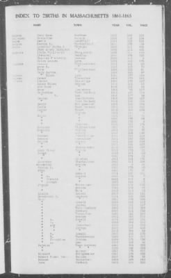 Thumbnail for Births > 1861 - 1865