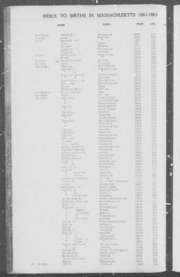 Births > 1861 - 1865