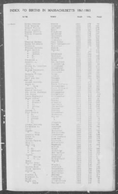 Births > 1861 - 1865