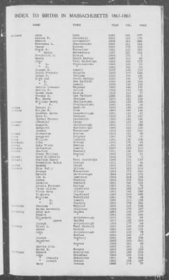 Births > 1861 - 1865