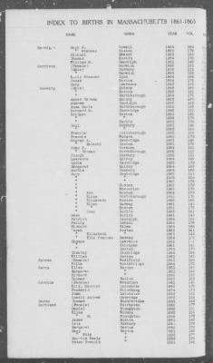 Thumbnail for Births > 1861 - 1865