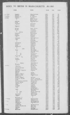 Thumbnail for Births > 1861 - 1865