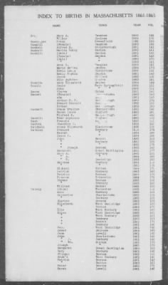 Births > 1861 - 1865