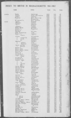 Births > 1861 - 1865