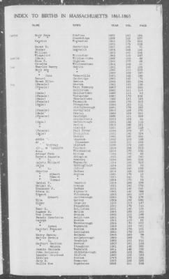 Births > 1861 - 1865