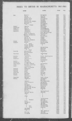 Births > 1861 - 1865