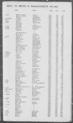 Thumbnail for Births > 1861 - 1865