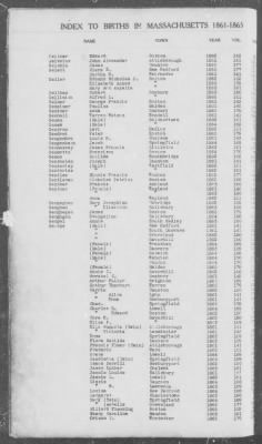 Births > 1861 - 1865