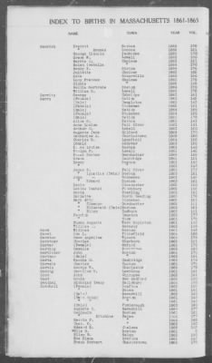 Births > 1861 - 1865