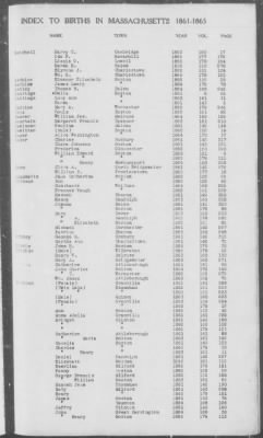 Thumbnail for Births > 1861 - 1865