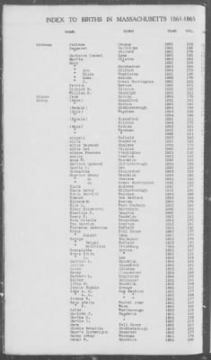 Births > 1861 - 1865