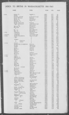 Thumbnail for Births > 1861 - 1865