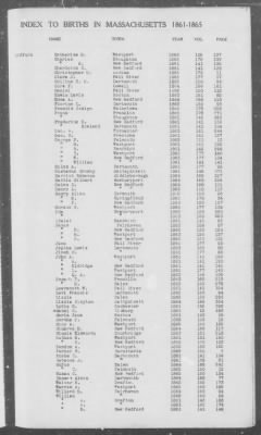 Thumbnail for Births > 1861 - 1865