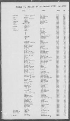 Births > 1861 - 1865