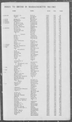 Thumbnail for Births > 1861 - 1865