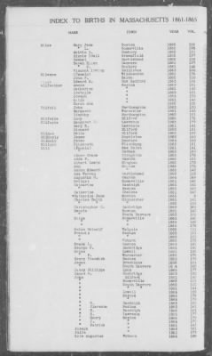 Births > 1861 - 1865