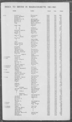 Births > 1861 - 1865