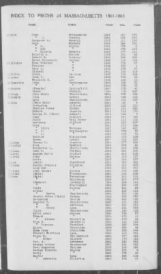 Thumbnail for Births > 1861 - 1865