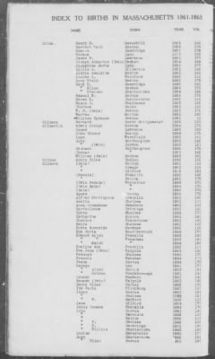 Births > 1861 - 1865