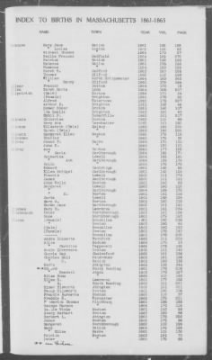 Thumbnail for Births > 1861 - 1865