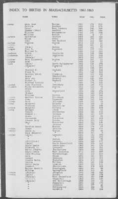 Births > 1861 - 1865