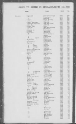 Births > 1861 - 1865