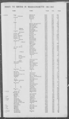 Thumbnail for Births > 1861 - 1865