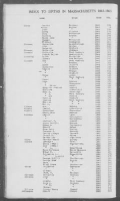 Births > 1861 - 1865