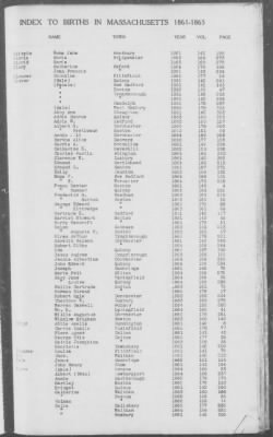 Births > 1861 - 1865