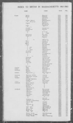 Births > 1861 - 1865