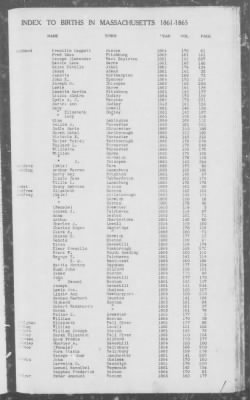 Thumbnail for Births > 1861 - 1865