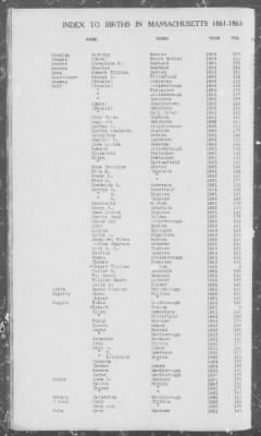 Births > 1861 - 1865