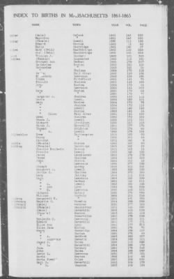 Births > 1861 - 1865