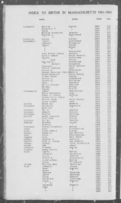 Thumbnail for Births > 1861 - 1865