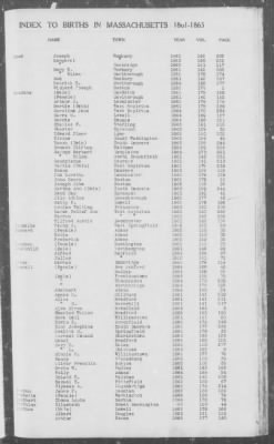 Births > 1861 - 1865