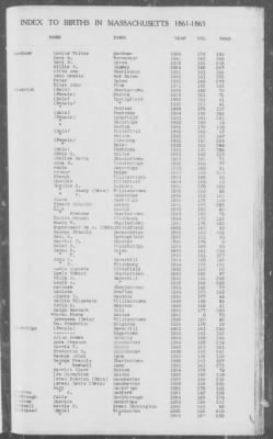 Thumbnail for Births > 1861 - 1865