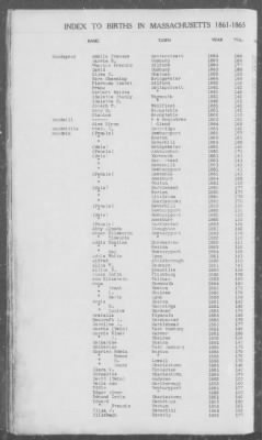 Births > 1861 - 1865