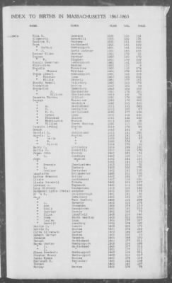 Births > 1861 - 1865