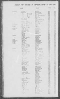 Births > 1861 - 1865