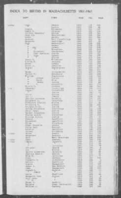 Thumbnail for Births > 1861 - 1865