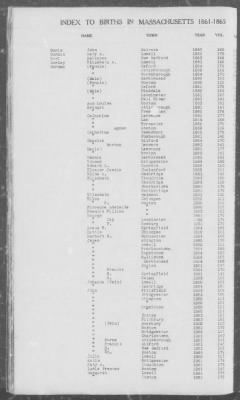 Births > 1861 - 1865