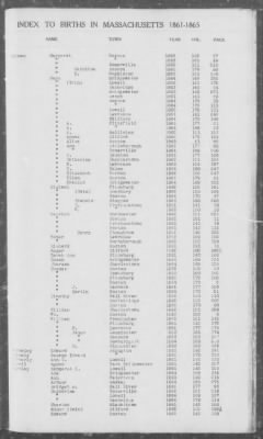 Thumbnail for Births > 1861 - 1865