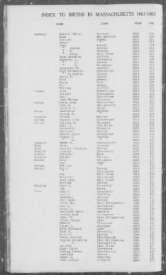 Births > 1861 - 1865