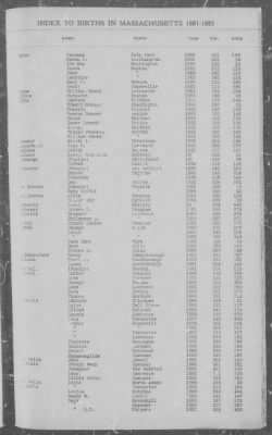 Thumbnail for Births > 1881 - 1885