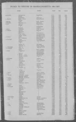 Thumbnail for Births > 1881 - 1885