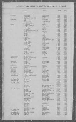 Births > 1881 - 1885