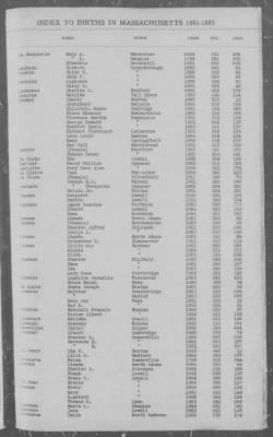 Births > 1881 - 1885