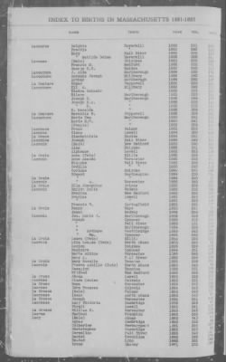 Births > 1881 - 1885