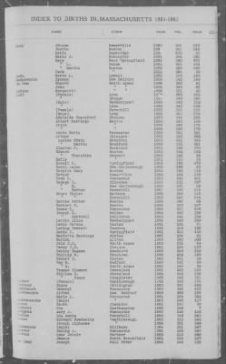 Births > 1881 - 1885