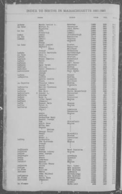 Births > 1881 - 1885